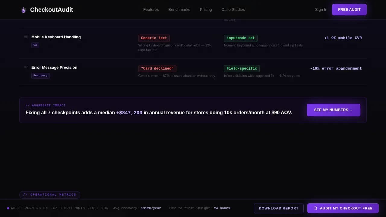 E-Commerce Digital Presence Comparison Website Template