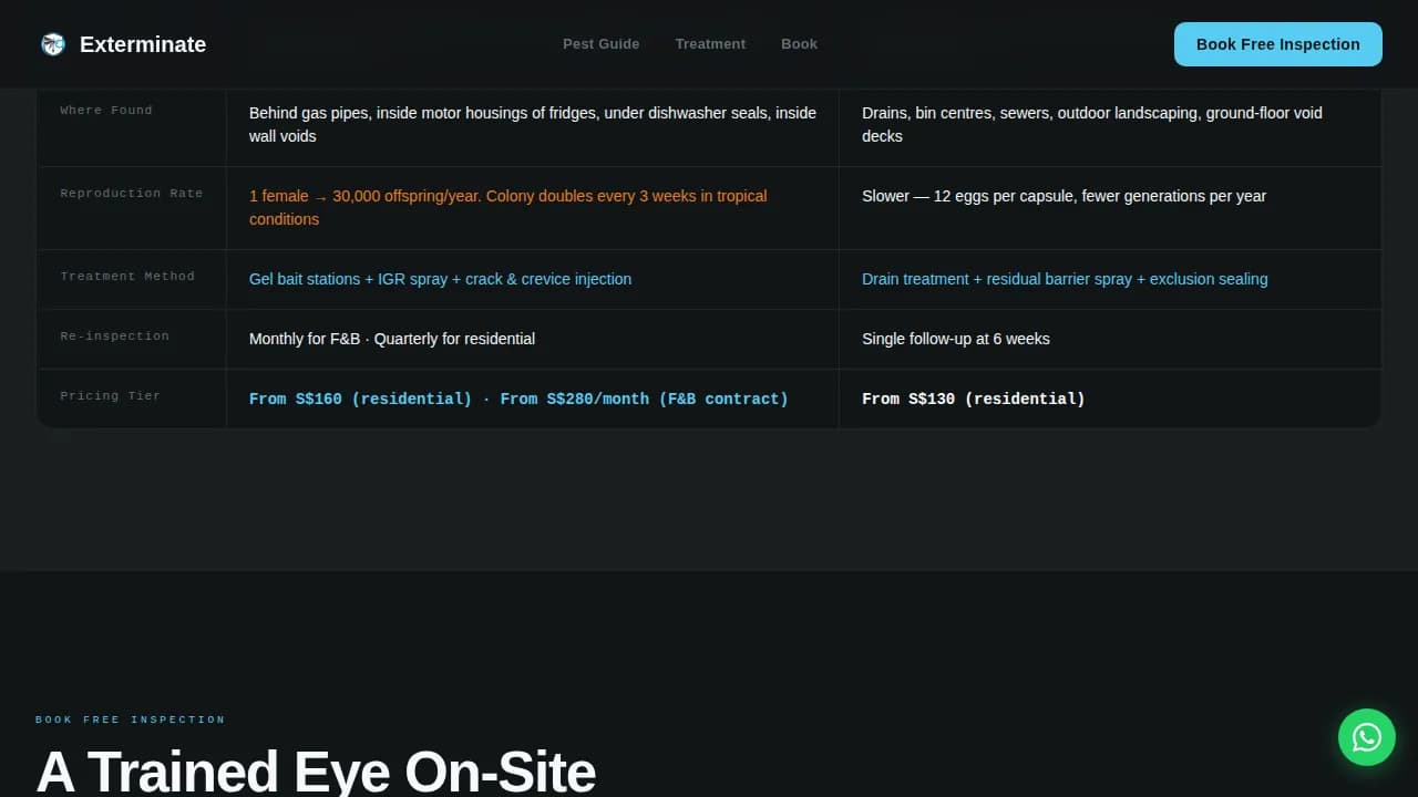 Exterminate — Professional Pest Control Landing Page Template