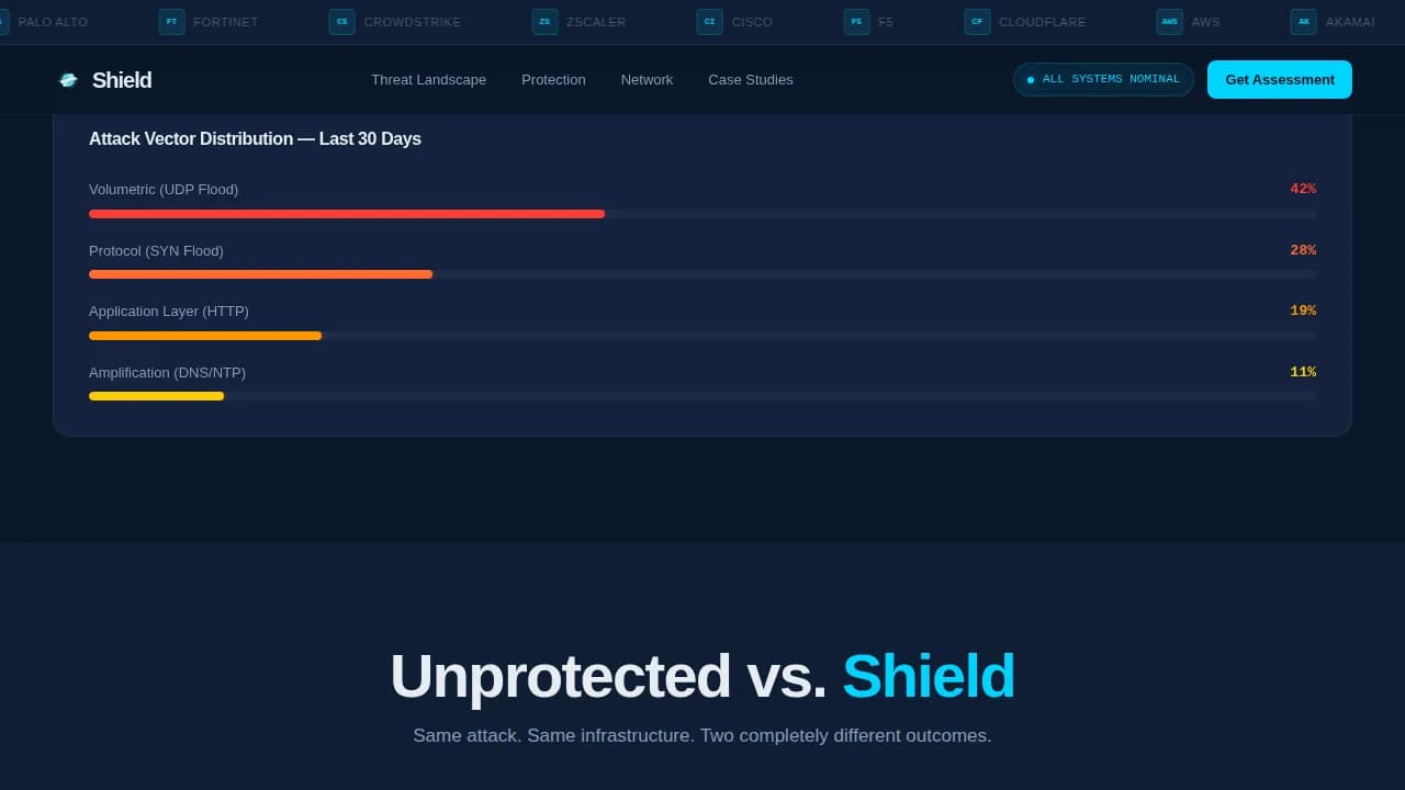 Shield - Powerful DDoS Protection Landing Page Template