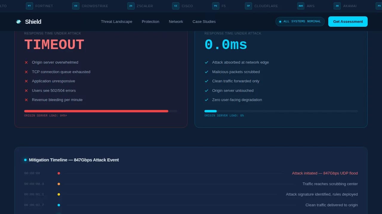 Shield - Powerful DDoS Protection Landing Page Template
