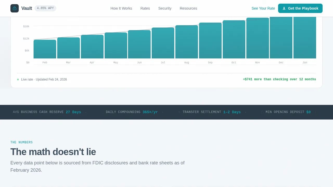 Small Business Owner Finance Cost Calculator Website Template
