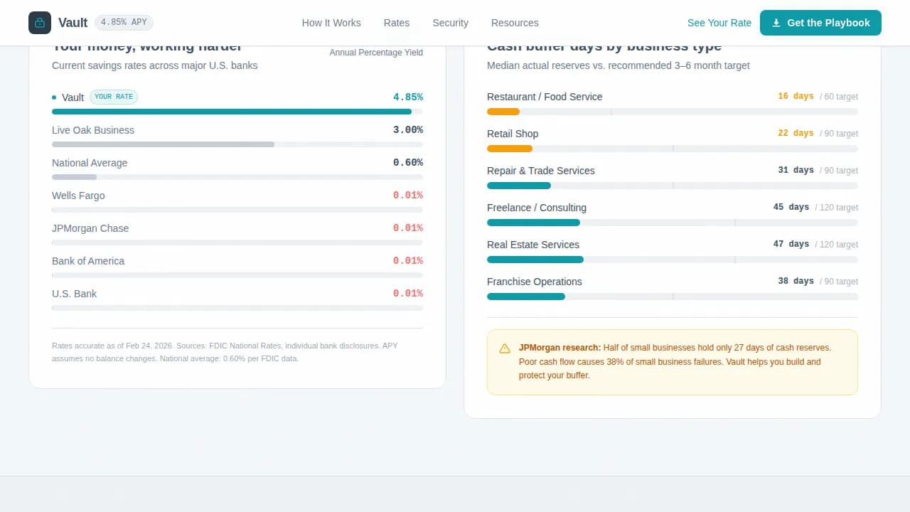 Small Business Owner Finance Cost Calculator Website Template