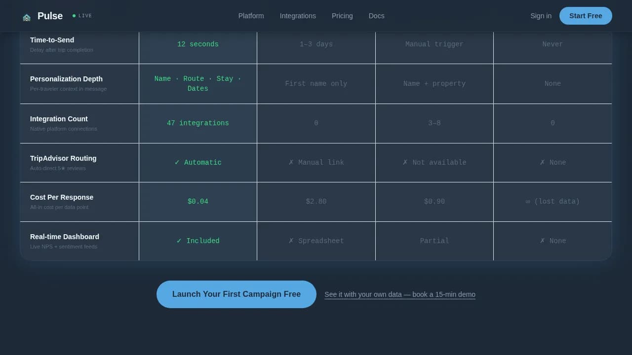 Beacon — Dynamic Travel Sentiment Landing Page Template