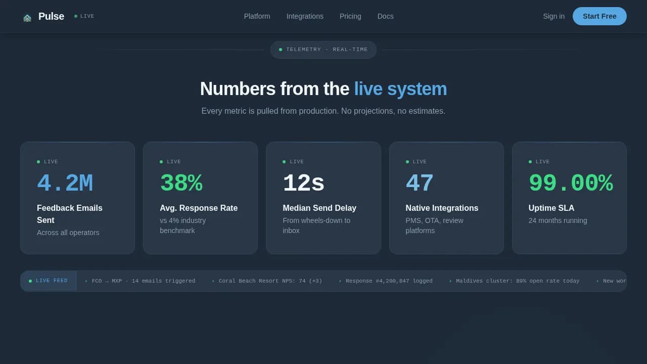 Beacon — Dynamic Travel Sentiment Landing Page Template