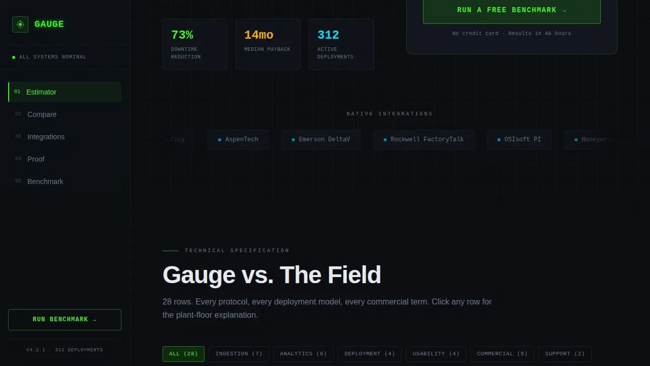 Industrial Vertical SaaS Cost Calculator Website Template