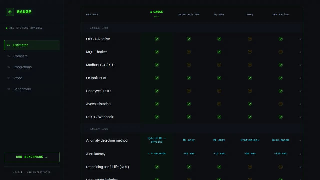 Industrial Vertical SaaS Cost Calculator Website Template