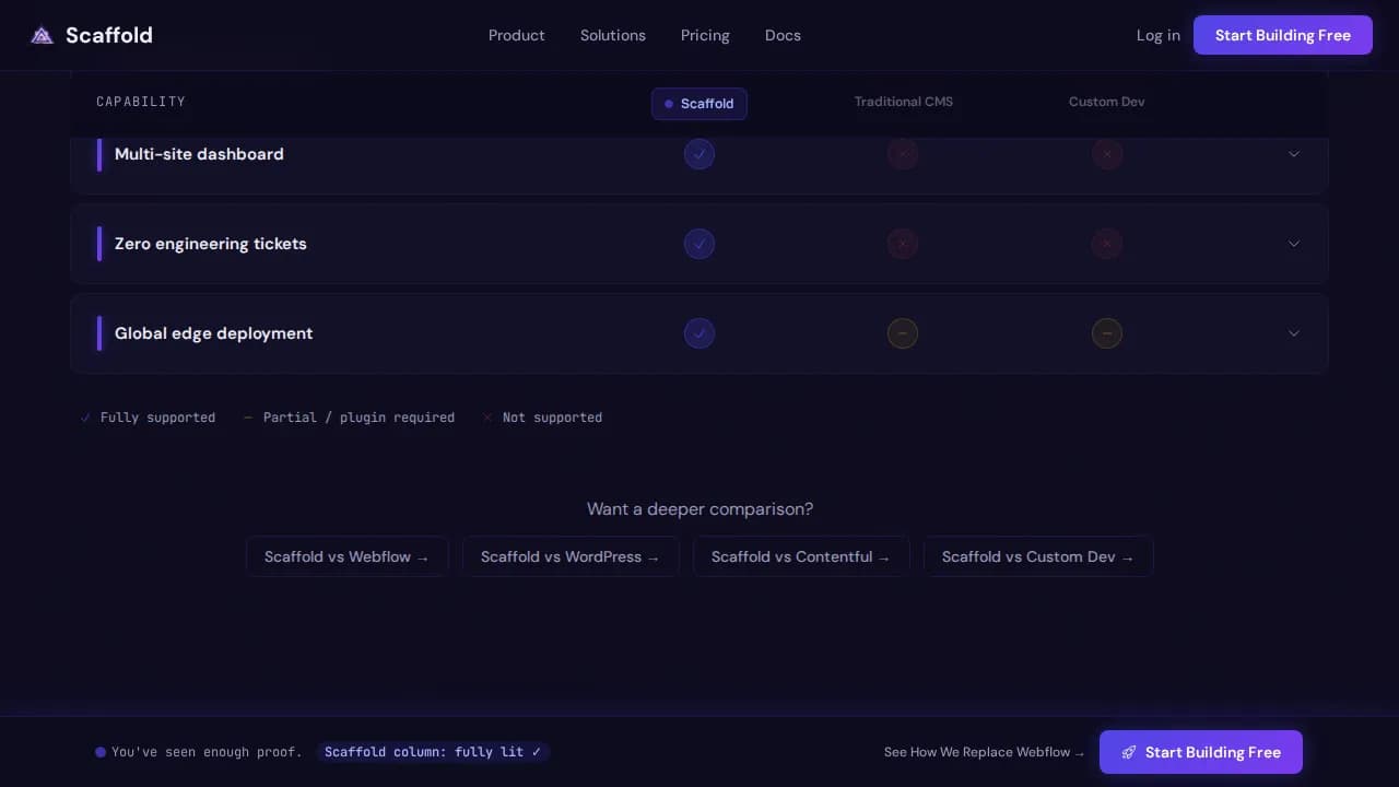 Builder — Powerful Headless CMS Landing Page Template