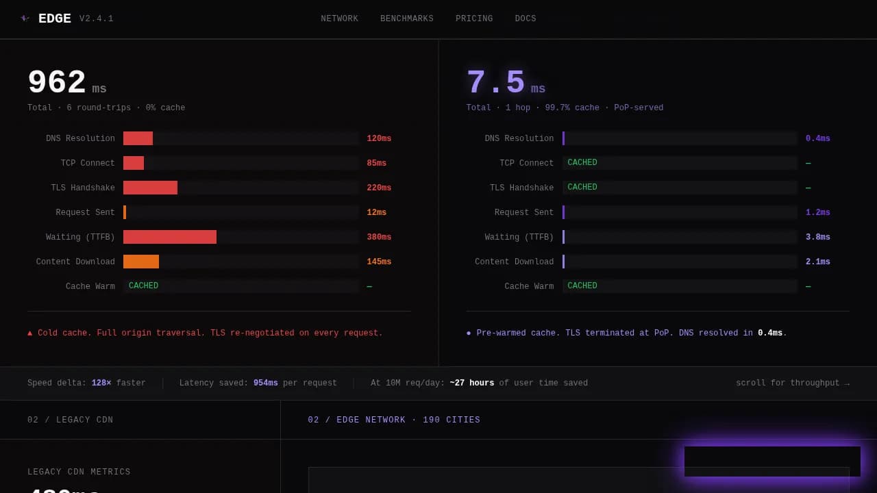 Cloud & DevOps Comparison Website Template