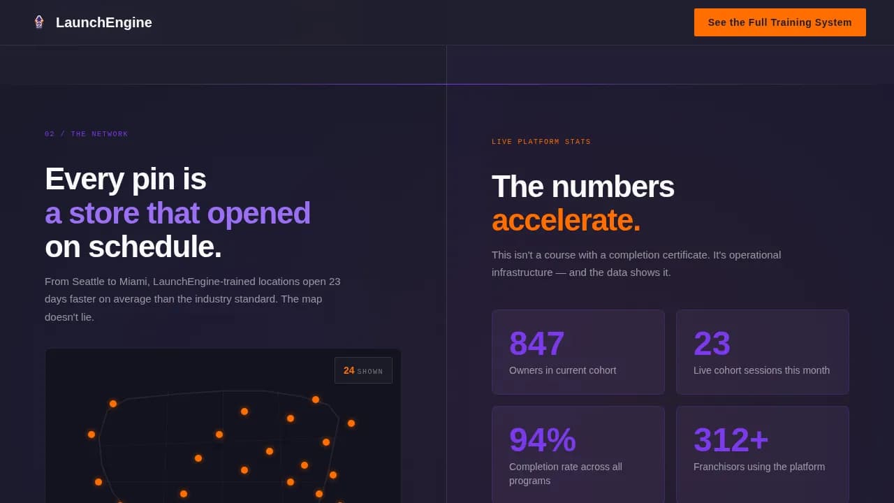 Scale — Turnkey Enterprise Academy Landing Page Template