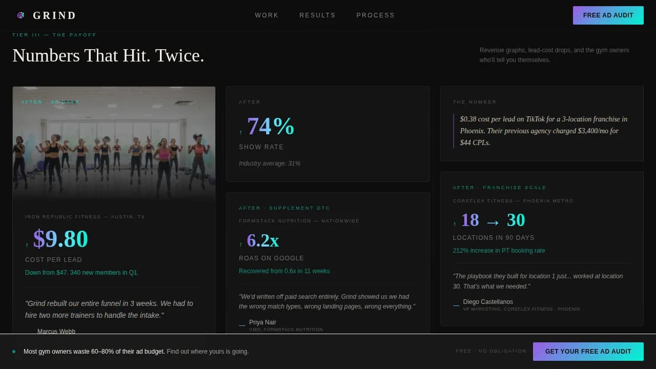 Grind - High-Performance Fitness PPC Agency Landing Page Template