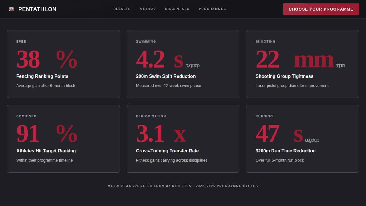 Pentathlon — Elite Athletics Coaching Landing Page Template