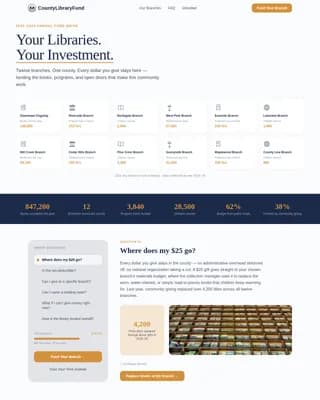 Archive — Community Literacy Grants Landing Page Template