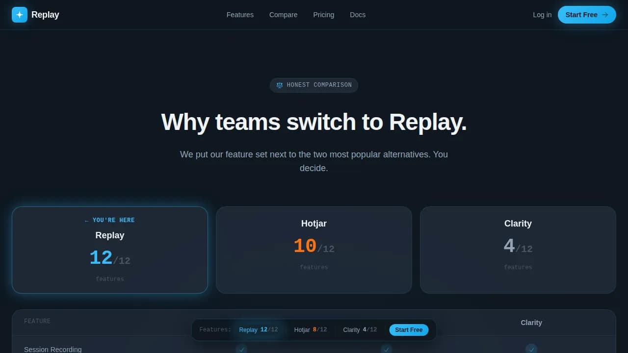 Replay — Dynamic Session Analytics Landing Page Template