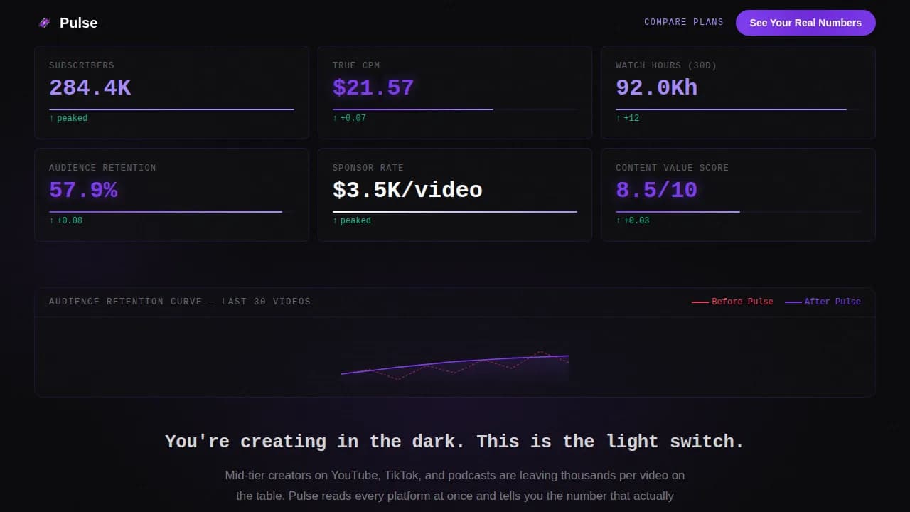 Metrics — Instant Creator Performance Landing Page Template