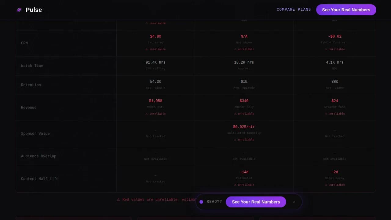 Metrics — Instant Creator Performance Landing Page Template