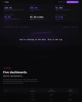 Metrics — Instant Creator Performance Landing Page Template