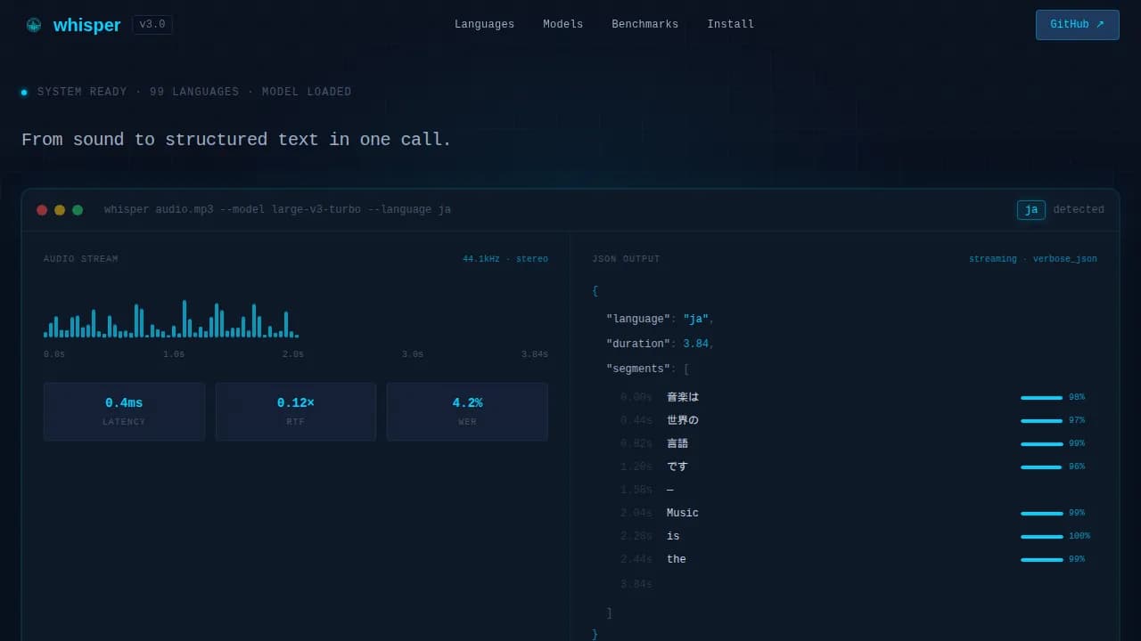 Speech Recognition Technology Professional Website Template