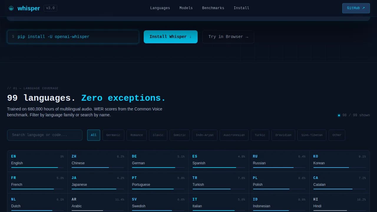 Speech Recognition Technology Professional Website Template