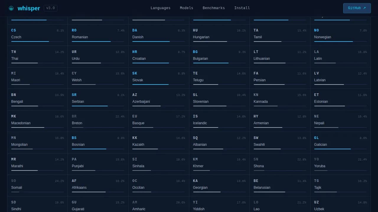 Speech Recognition Technology Professional Website Template