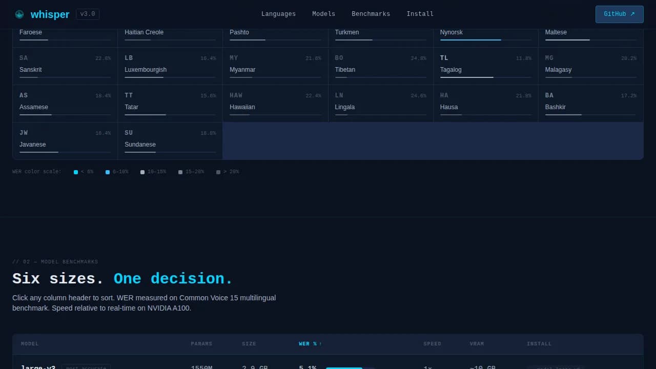 Speech Recognition Technology Professional Website Template