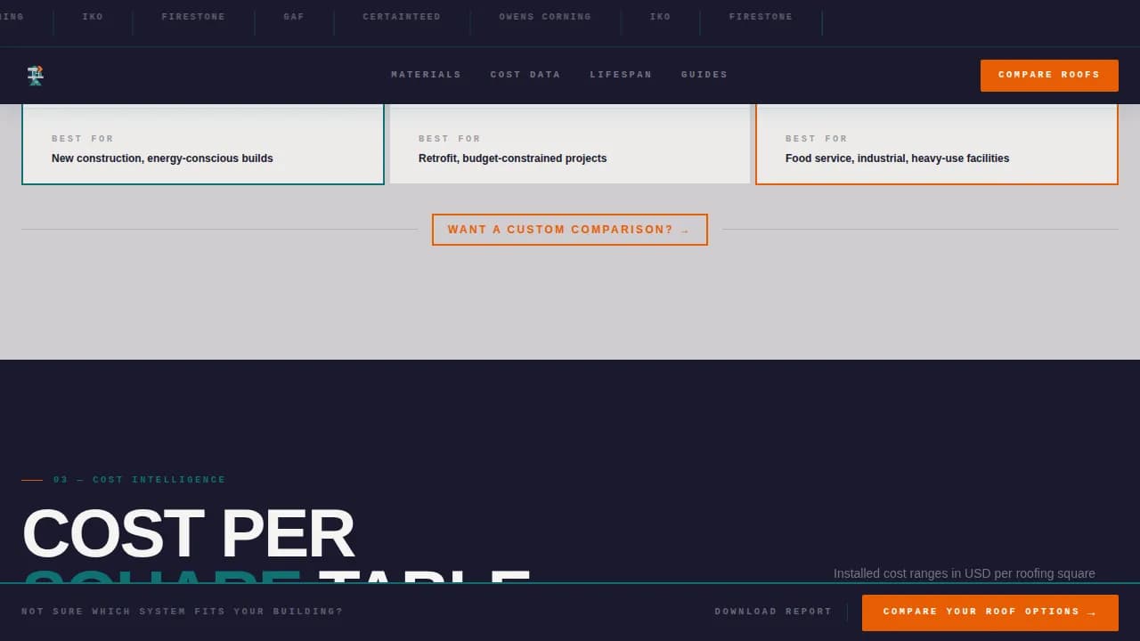 Roofing Digital Presence Professional Website Template