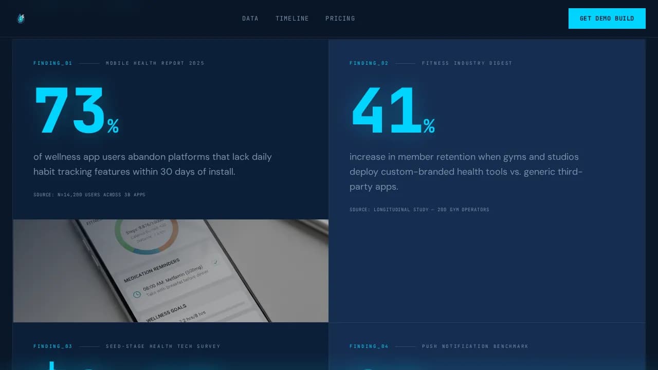 Flow — Bold Hydration Tracking Landing Page Template