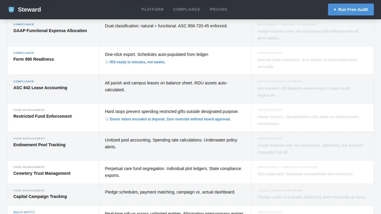 Church & Religious Software Professional Website Template