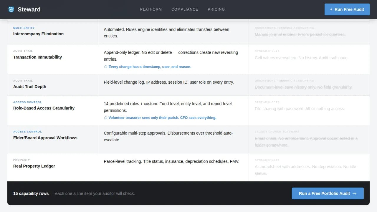 Church & Religious Software Professional Website Template