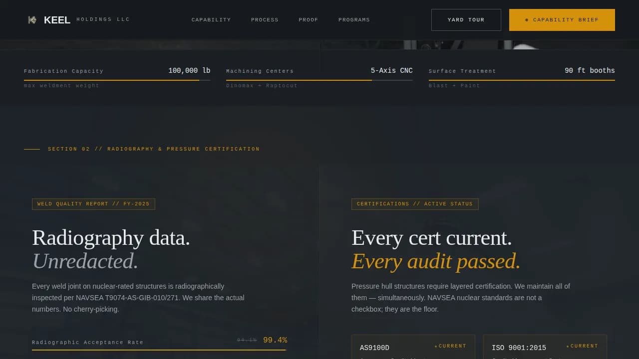 Navigate — Strategic Shipbuilding Directory Landing Page Template