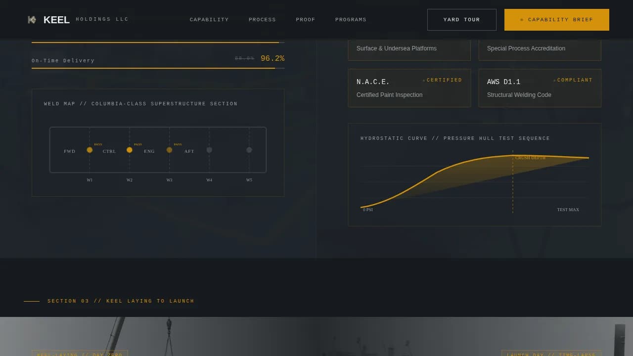 Navigate — Strategic Shipbuilding Directory Landing Page Template