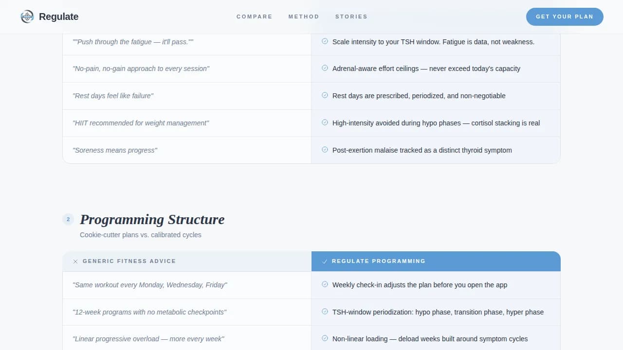 Balance — Adaptive Thyroid Wellness Landing Page Template