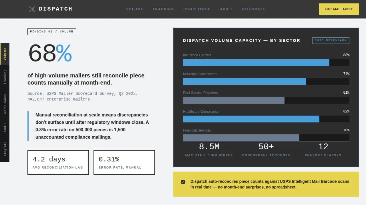 Dispatch — Streamlined Logistics Operations Landing Page Template