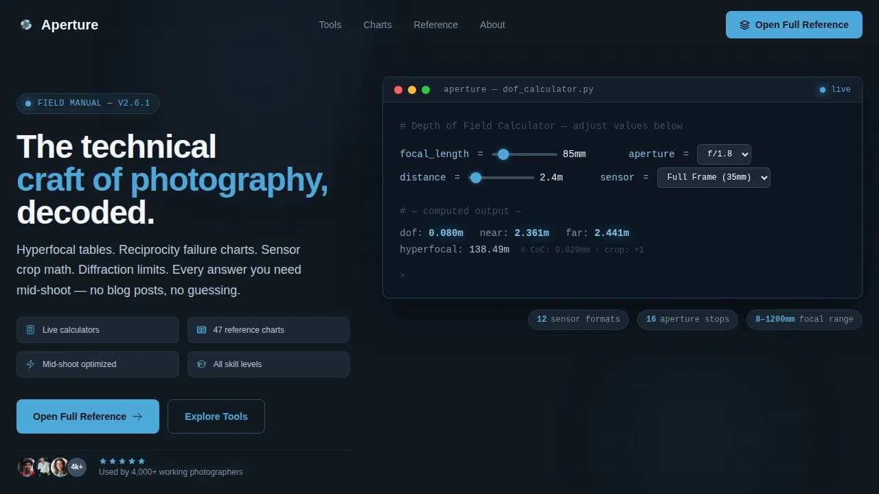 Aperture — Masterclass Portrait Photography Landing Page Template