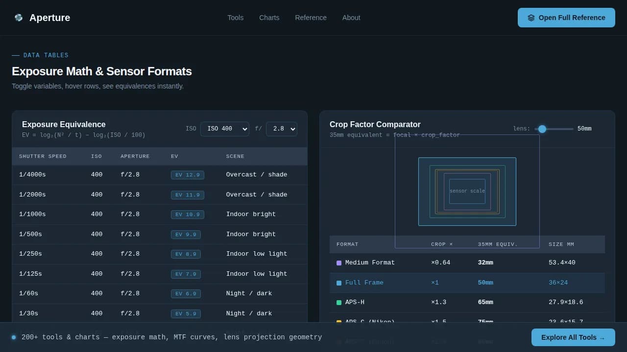 Aperture — Masterclass Portrait Photography Landing Page Template