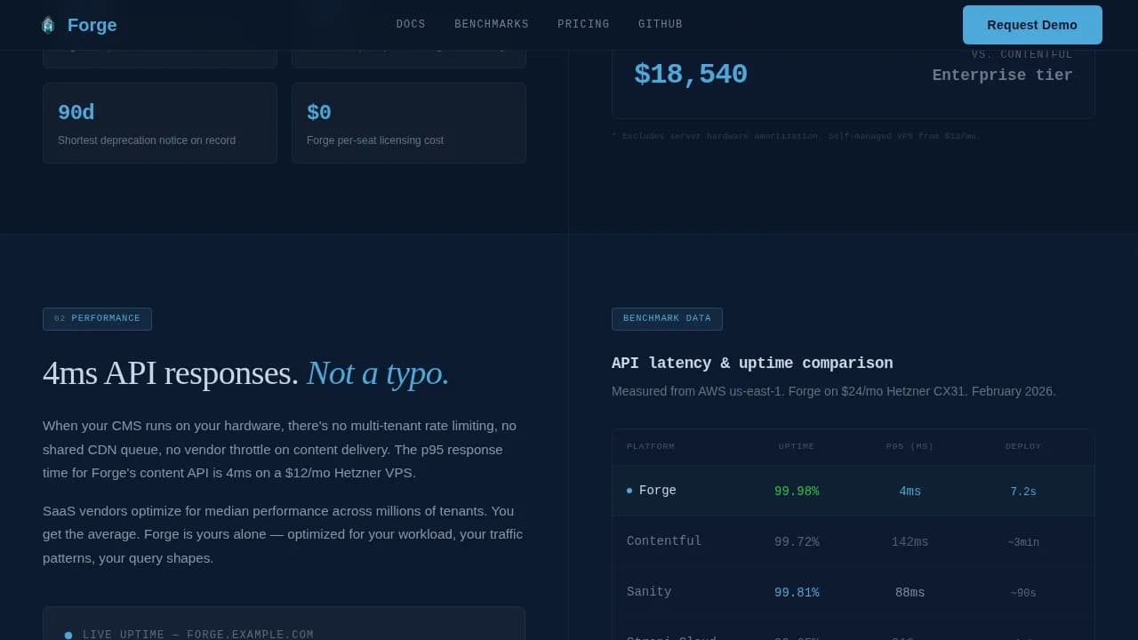 Forge — Enterprise Content Platform Landing Page Template