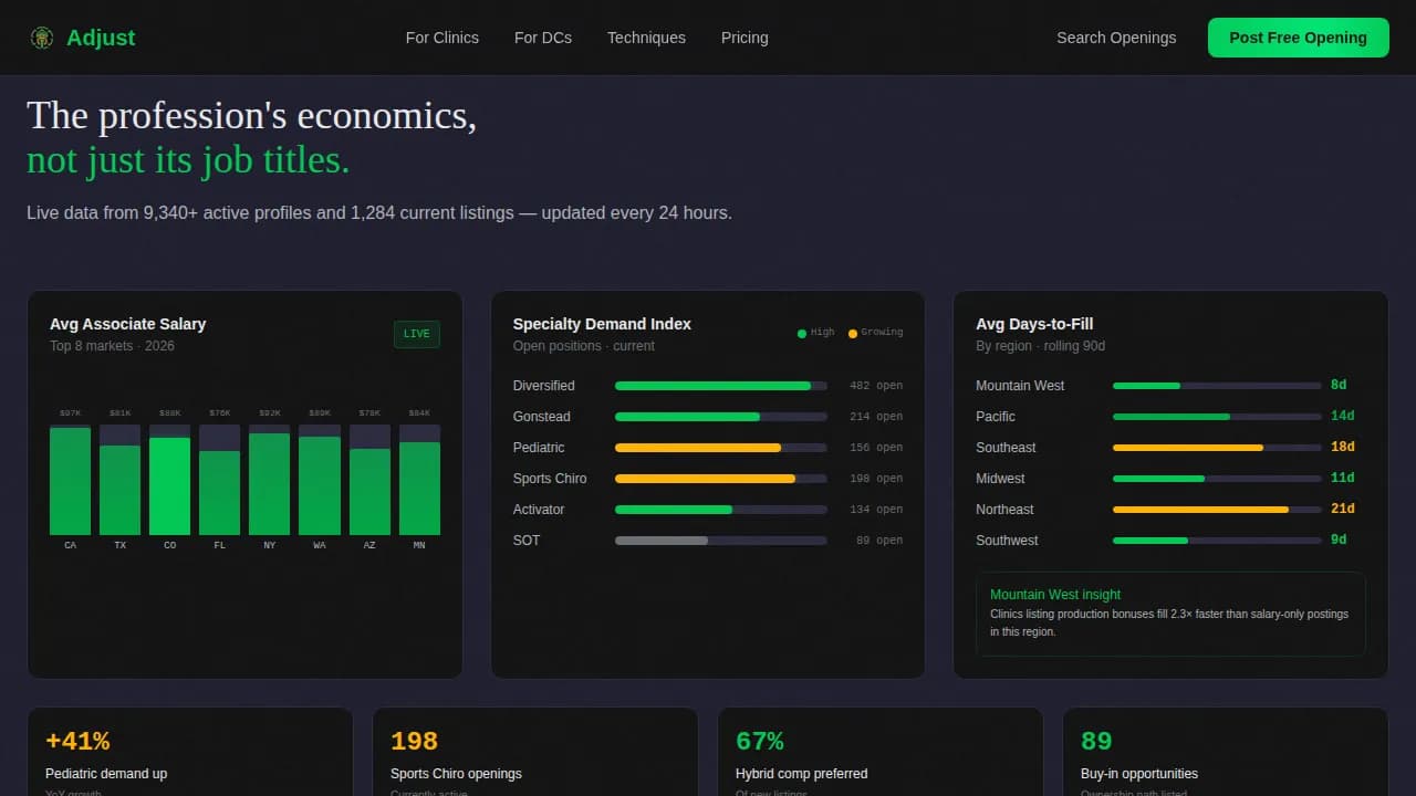 Adjust - Technique Filtered Chiropractic Job Board Landing Page Template