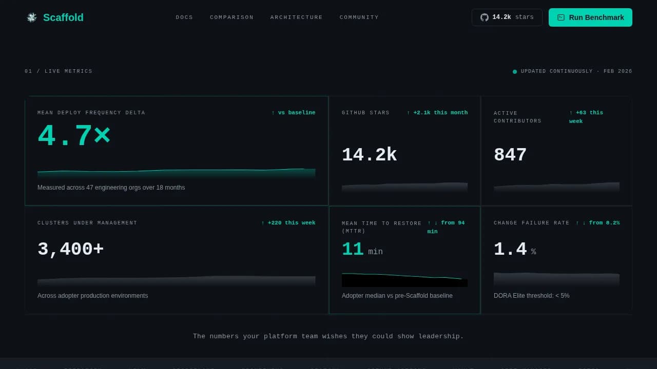 Foundation — Premium Platform Engineering Landing Page Template
