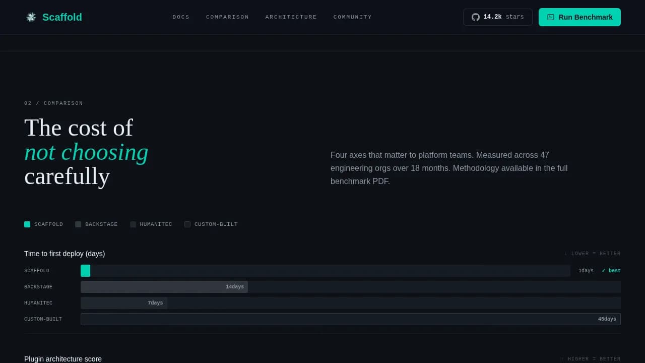 Foundation — Premium Platform Engineering Landing Page Template