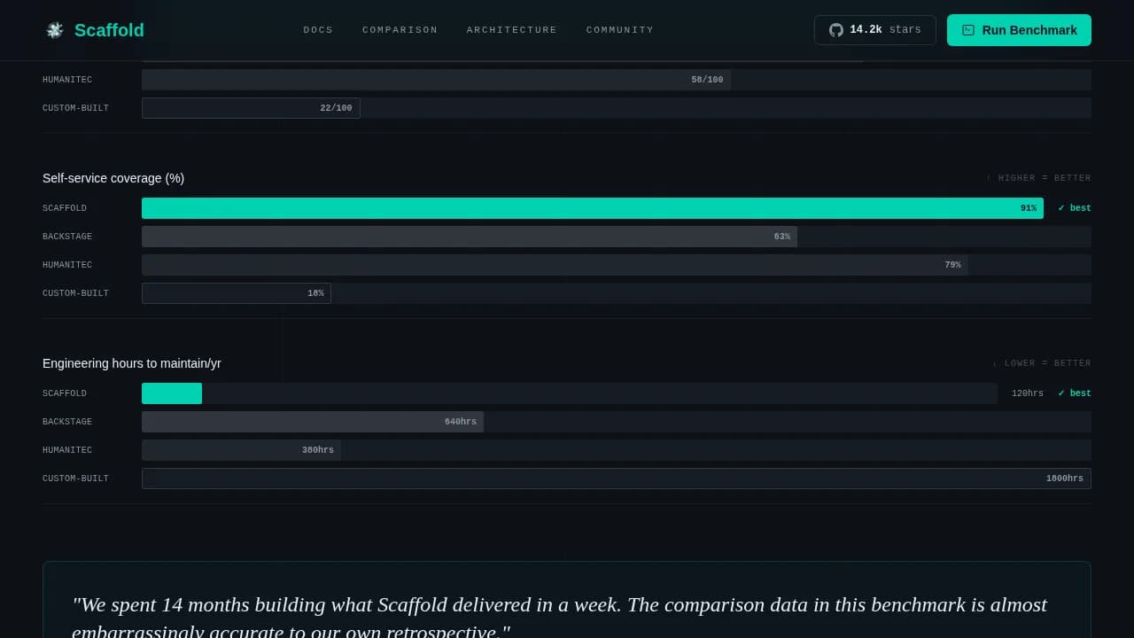 Foundation — Premium Platform Engineering Landing Page Template