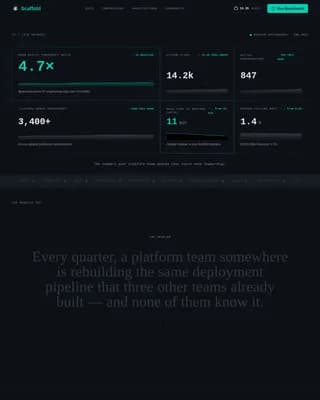 Foundation — Premium Platform Engineering Landing Page Template