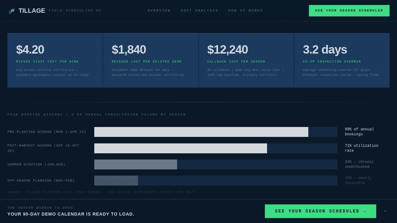 Harvest — Smart Agriculture Scheduling Landing Page Template