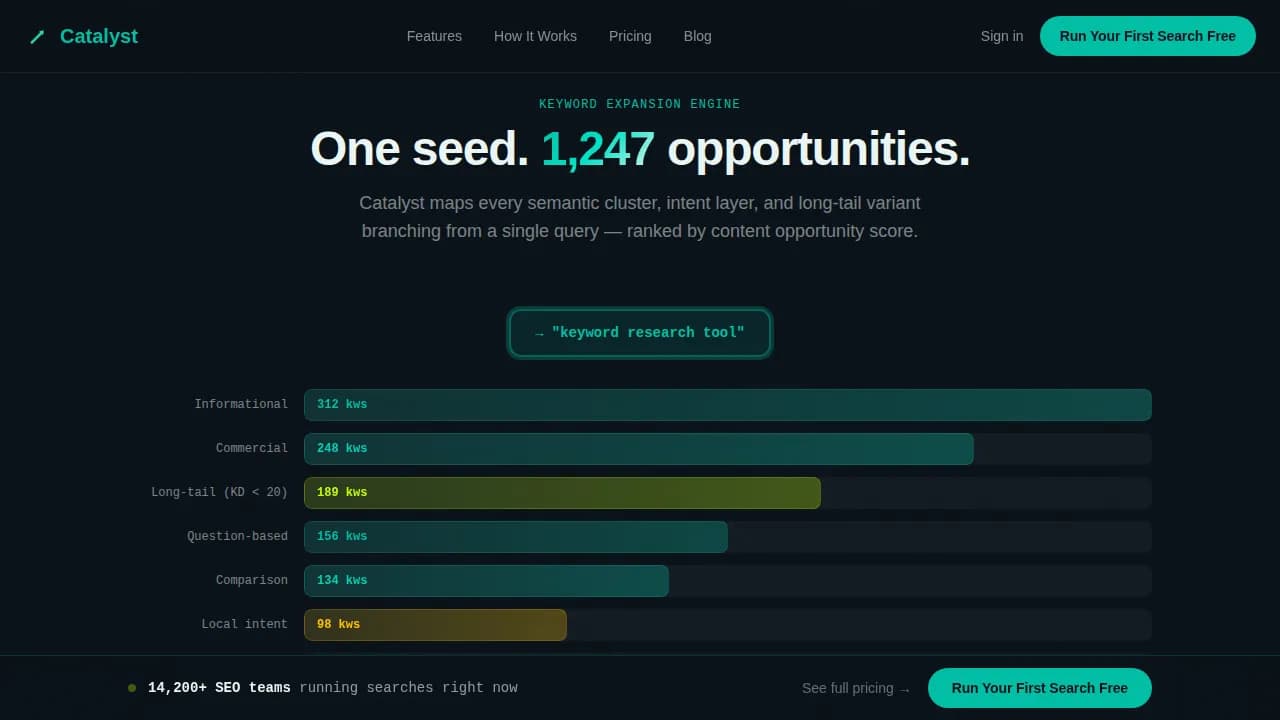 Discover — Powerful SEO Research Intelligence Landing Page Template