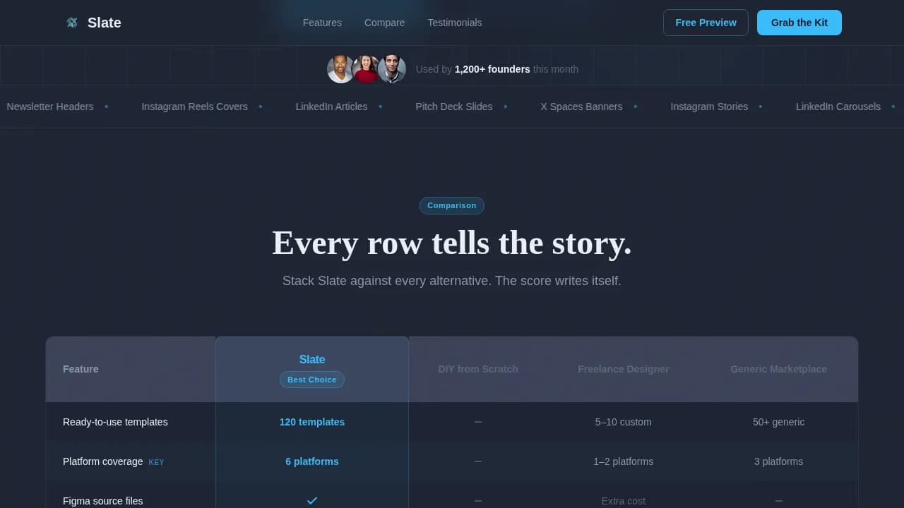 Ignite — Growth Startup Marketing Solution Landing Page Template