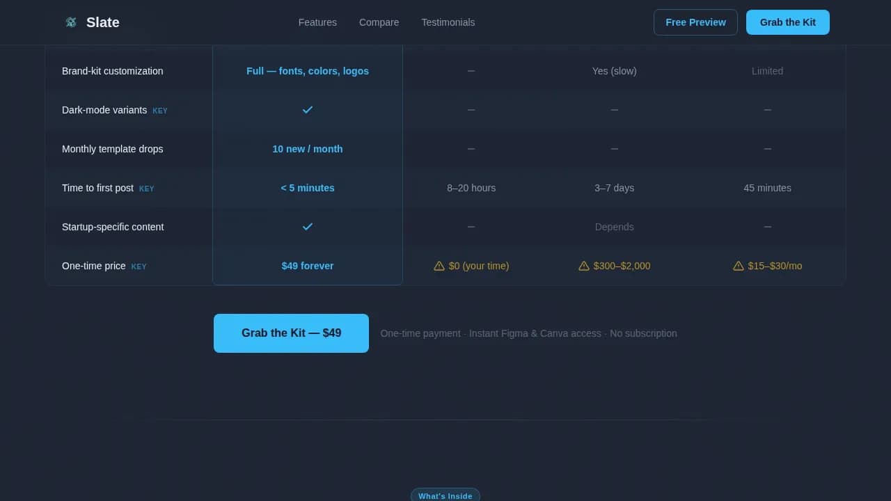 Ignite — Growth Startup Marketing Solution Landing Page Template