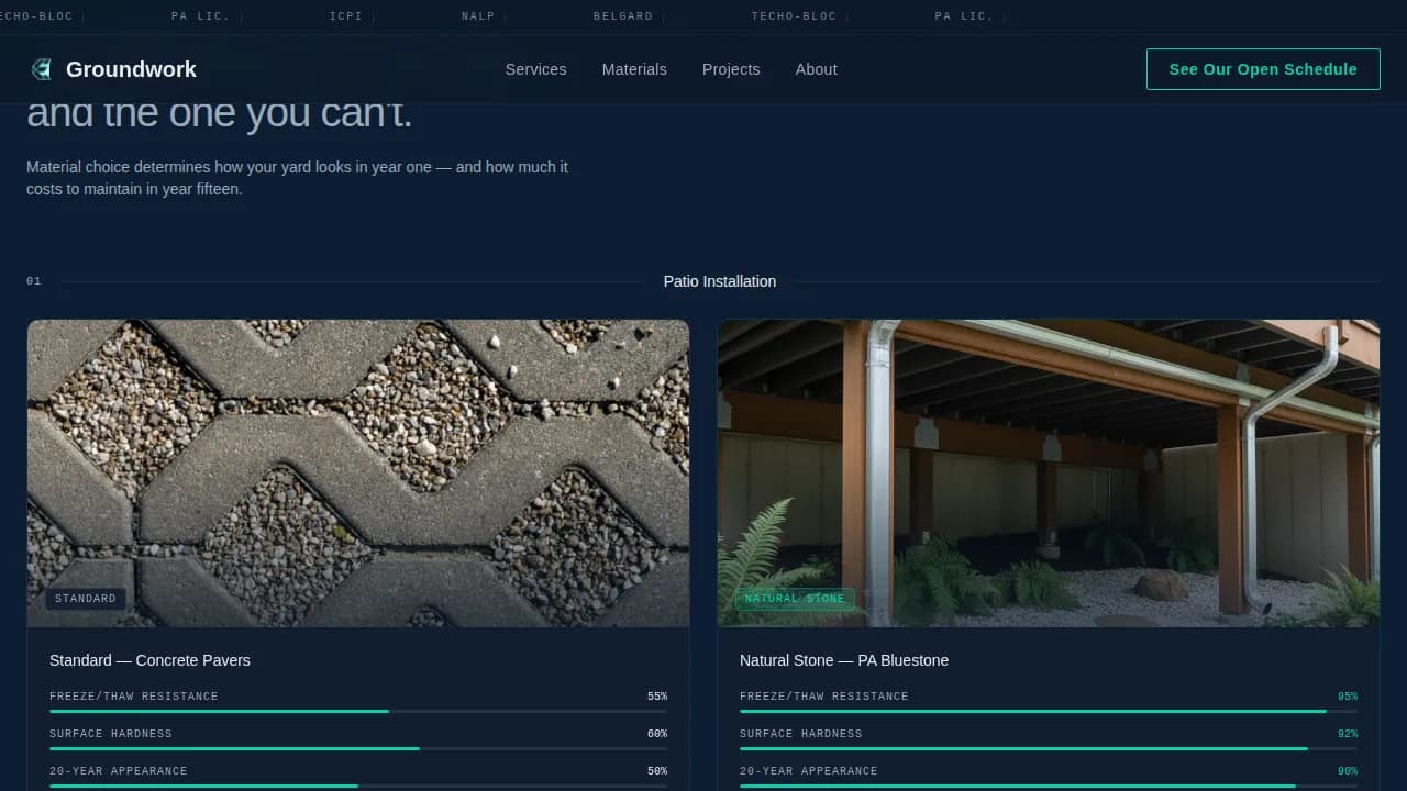 Hardscaping & Lawn Care Cost Estimator Website Template