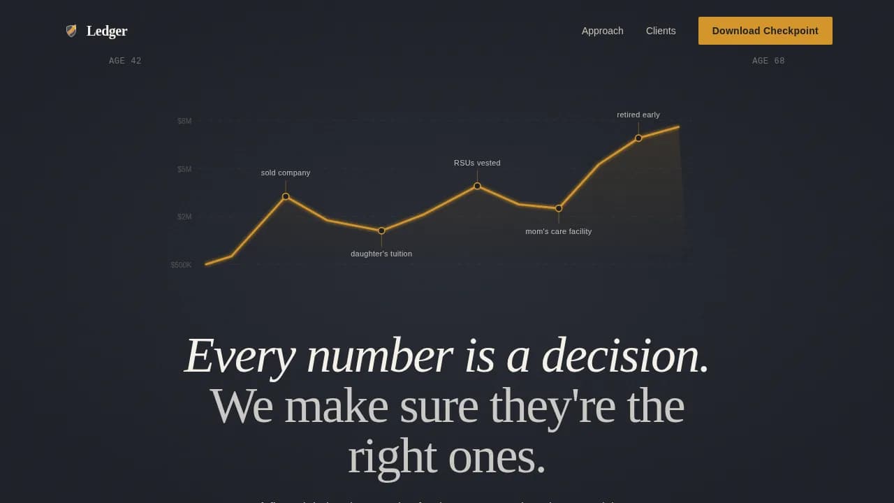 Prosper — Premium Wealth Advisor Platform Landing Page Template