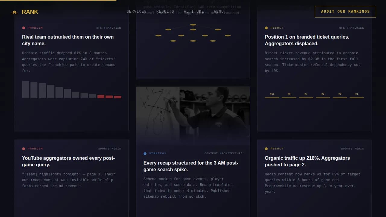 Dominate — Fierce Athletic Search Strategy Landing Page Template