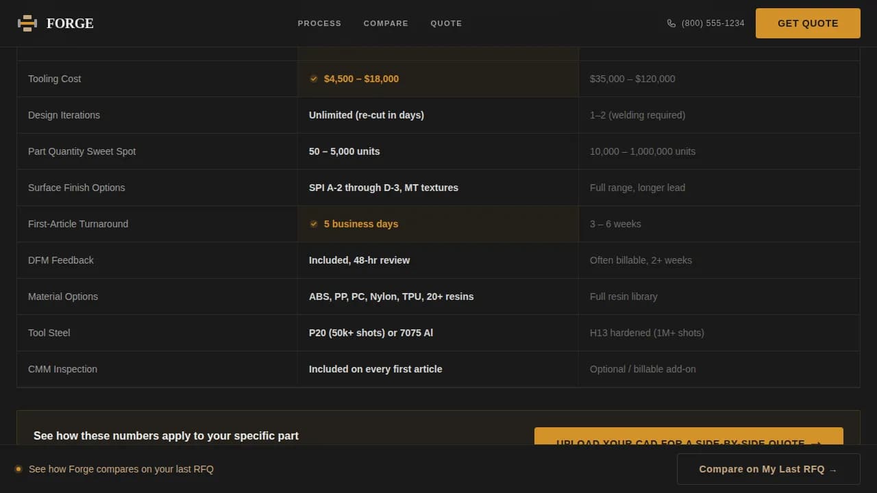 Forge - Precision Prototype Tooling Landing Page Template