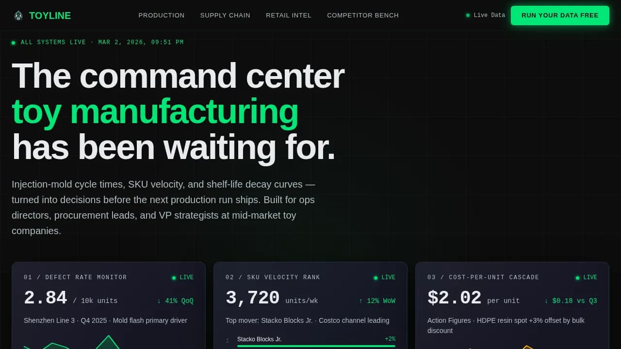 Pivot — Intelligent Toy Analytics Landing Page Template