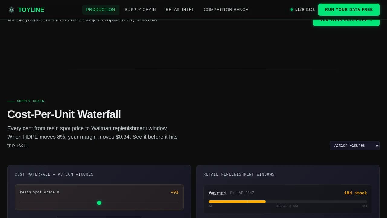 Pivot — Intelligent Toy Analytics Landing Page Template